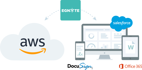 Turn Amazon WorkSpaces into collaborative work spaces