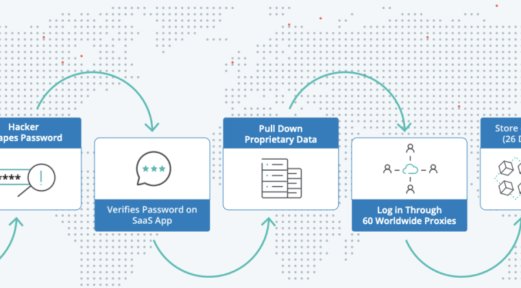 Content visibility, control and remediation to combat ransomware.