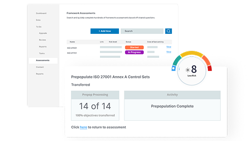 ISO 27001 Compliance Dashboard