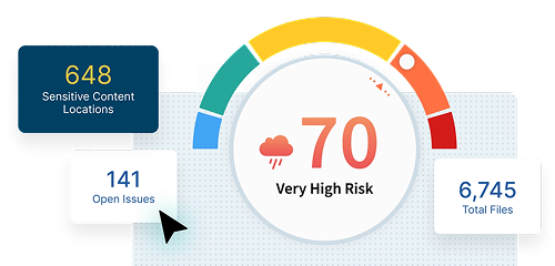 Egnyte Insider Risk Management Solution